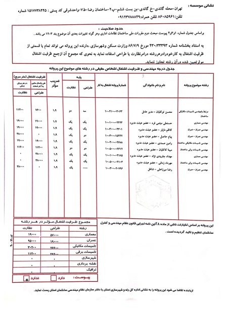 پروانه حقوقی فرکامان آریا