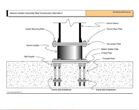 استفاده از base isolator در سازه